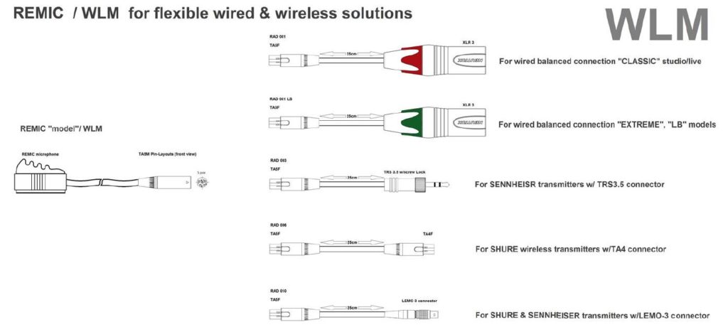 REMIC WLM Microphones and Adapters for Wireless Systems