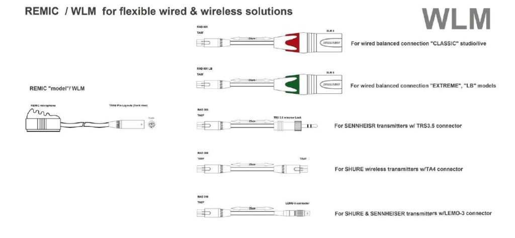 REMIC WIRELESS SOLUTIONS AND ADAPTERS