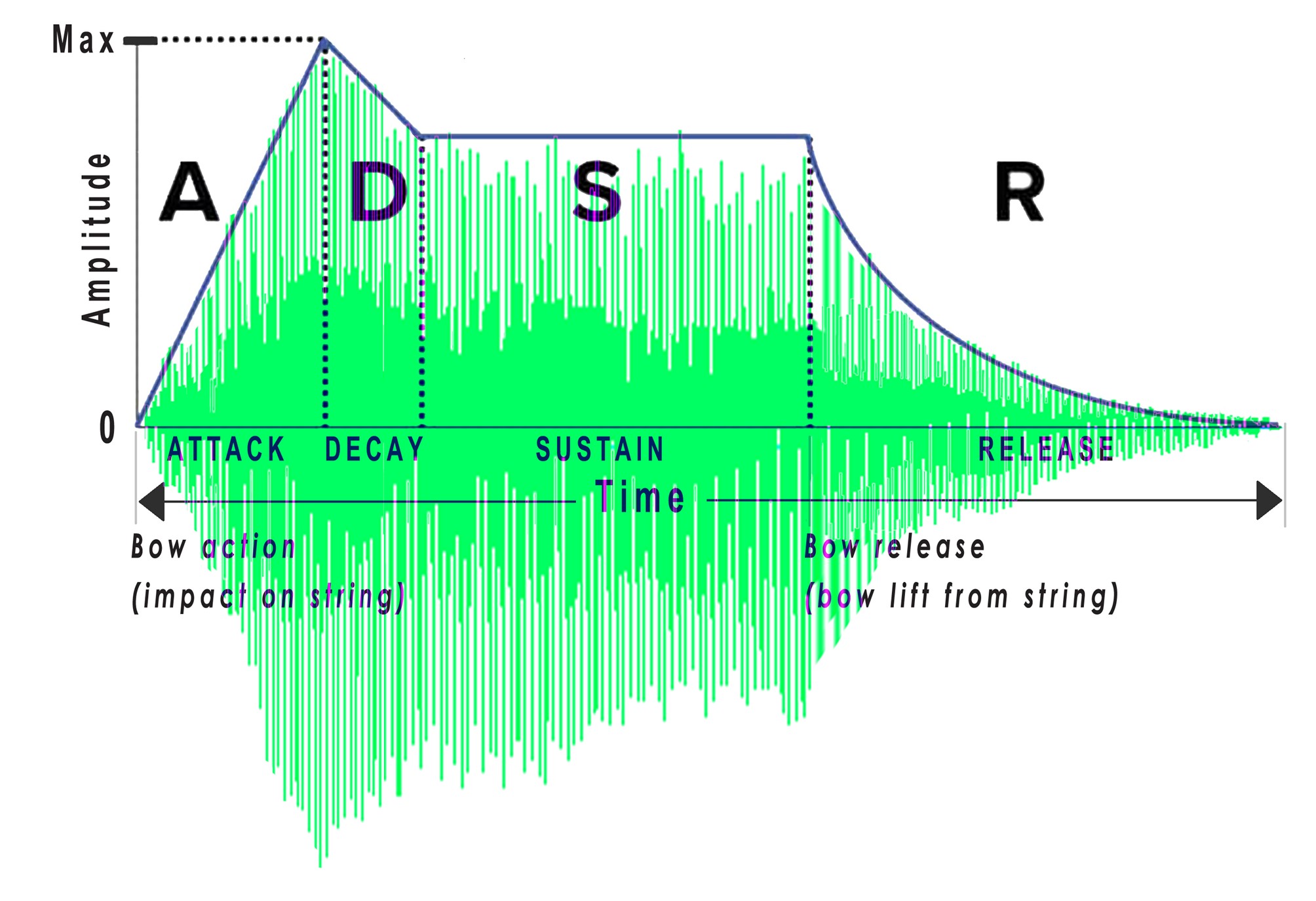 How to mic a Double Bass with REMIC MICROPHONES