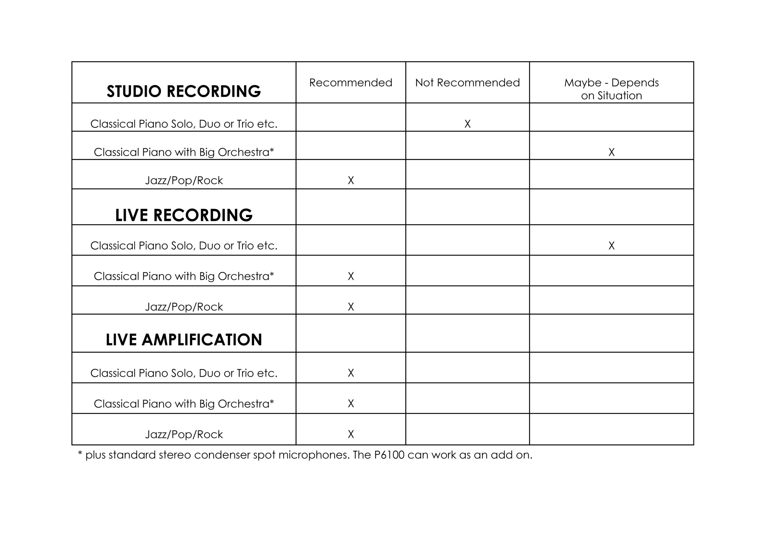 Recommended Use situations for REMIC P6100 Piano Microphones