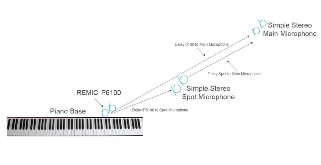 How to work with REMIC P6100 and spot delay on grand piano